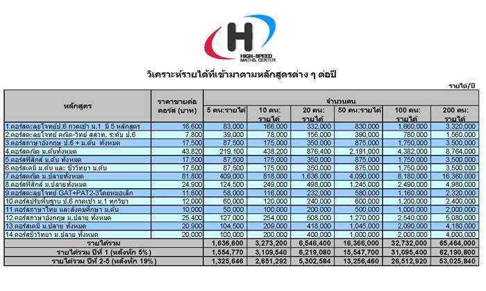 ้highspeedmaths